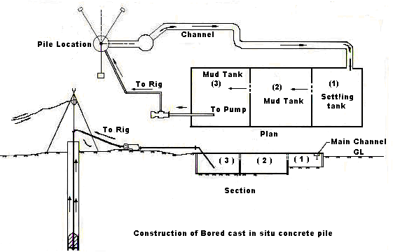 635_Method of construction of a bored cast-in-situ concrete pile.png